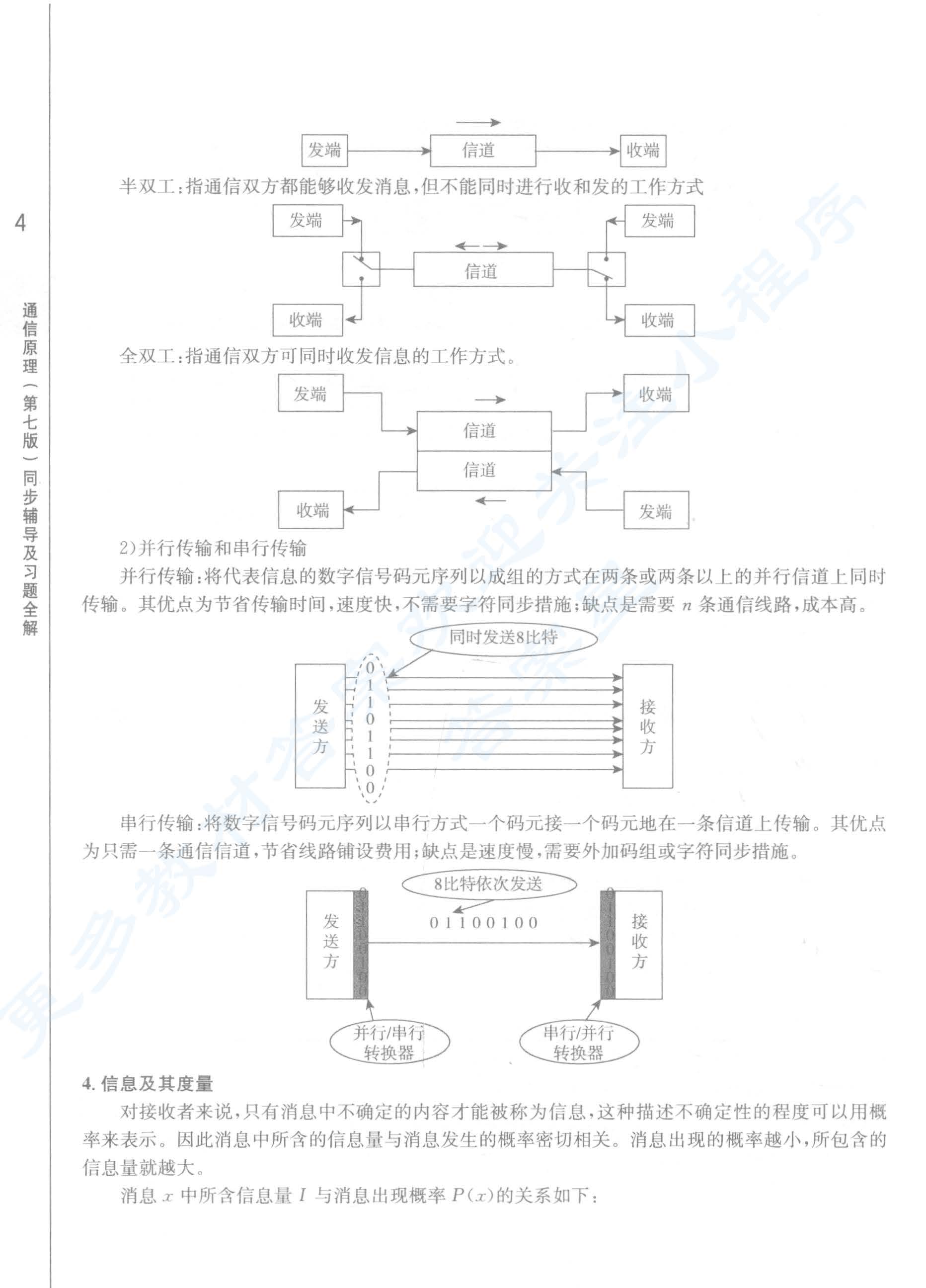 通信原理（第7版）