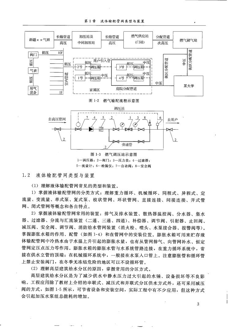 流体输配管网（第三版） 