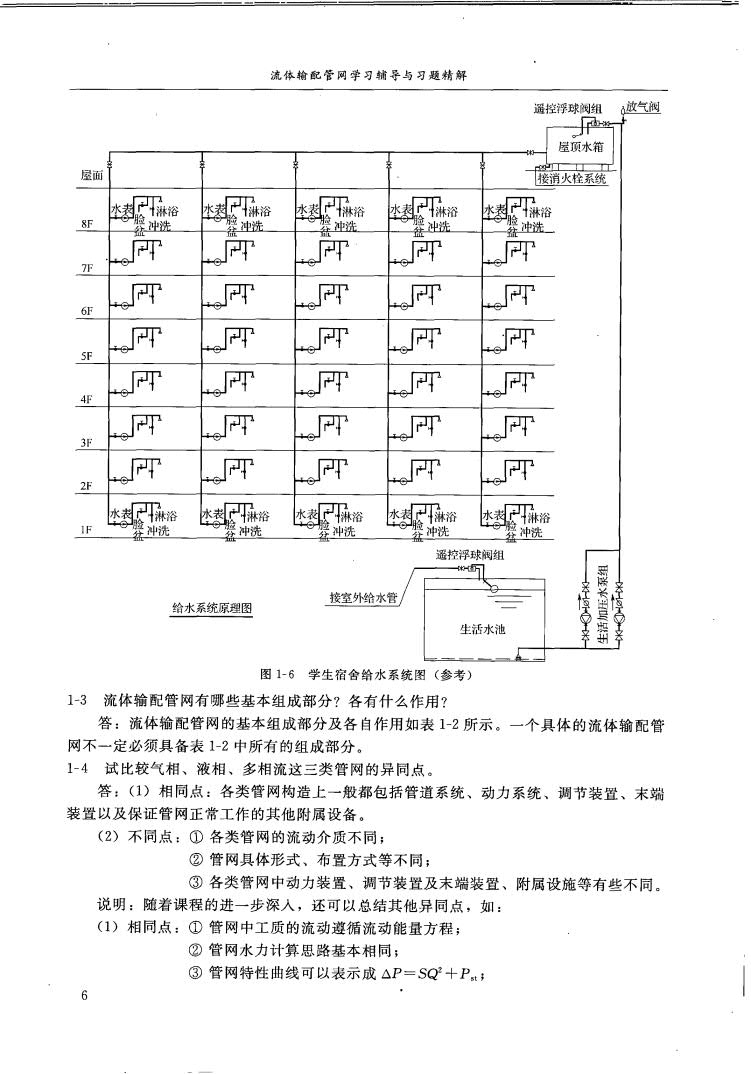 流体输配管网（第三版） 