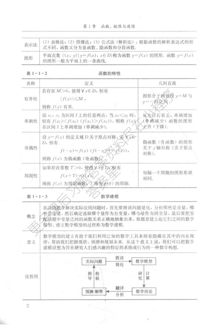 微积分（经管类·简明版·第五版）
