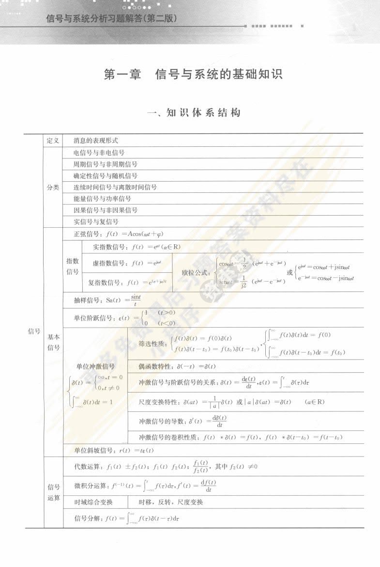 信号与系统分析（第三版）