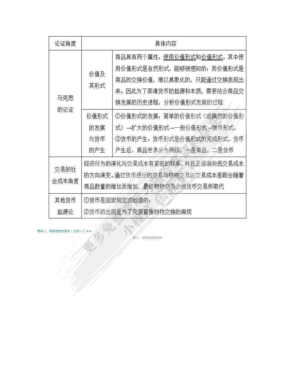 金融学（精编版）第五版