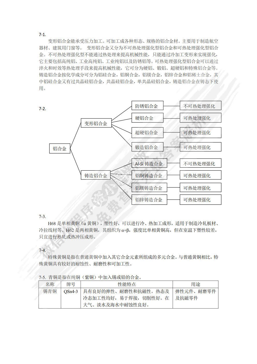 工程材料及成形技术基础