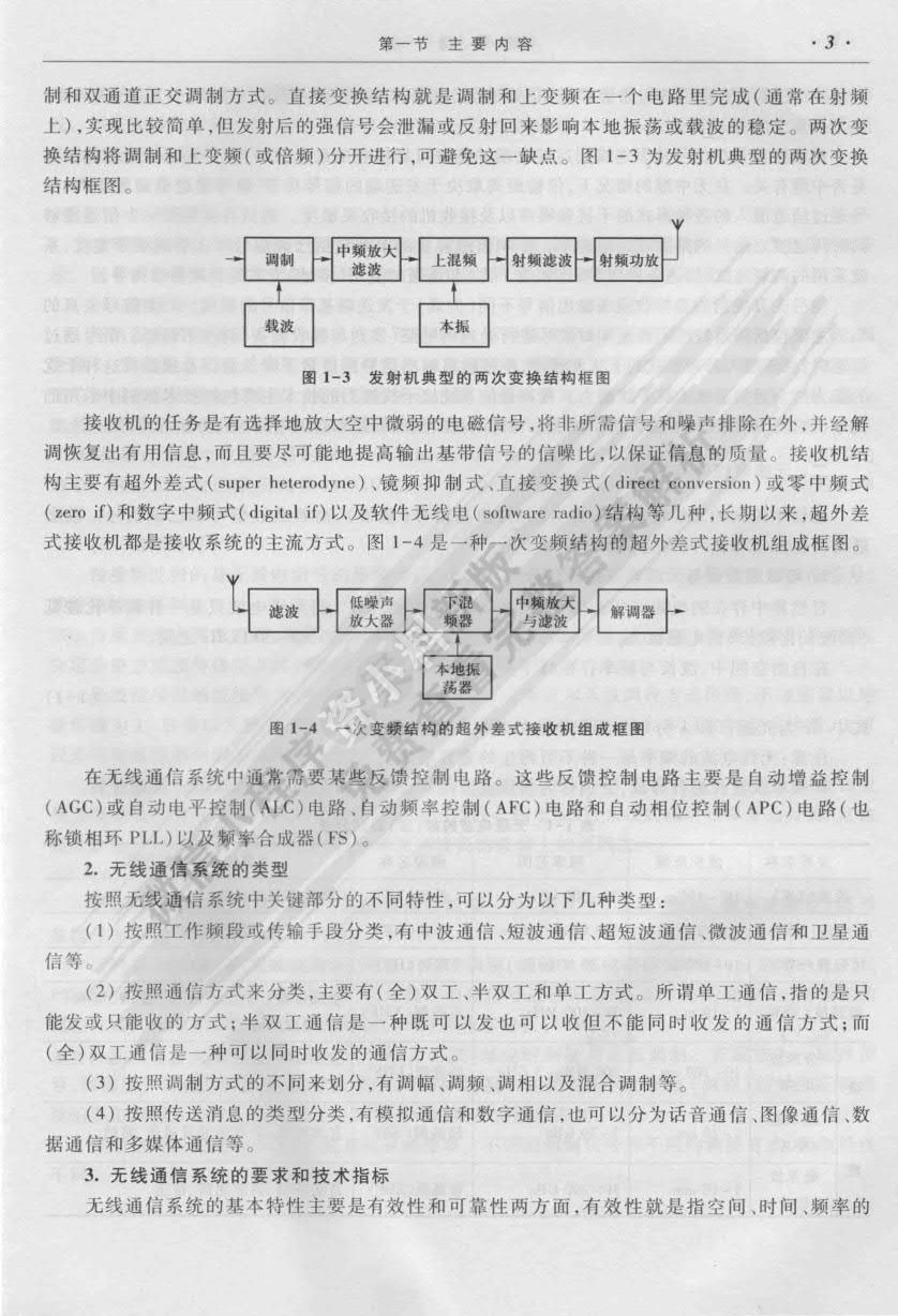 高频电子线路（第三版）