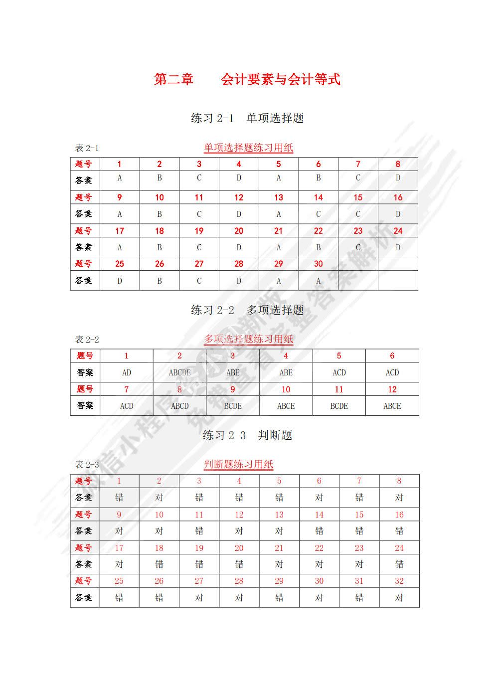 基础会计学专项实训与习题集（第四版）