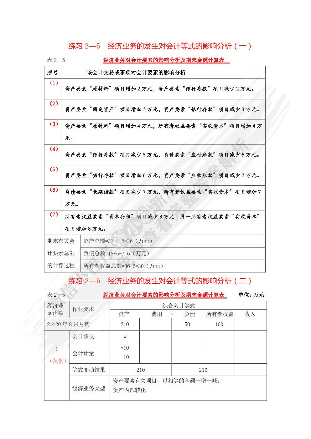 基础会计学专项实训与习题集（第四版）