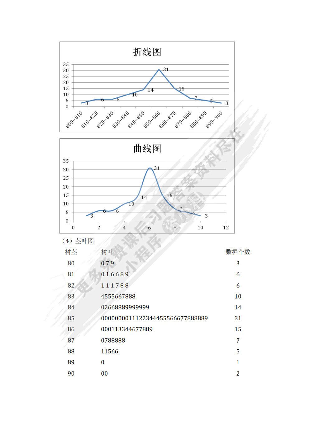 统计学——理论、案例、实训