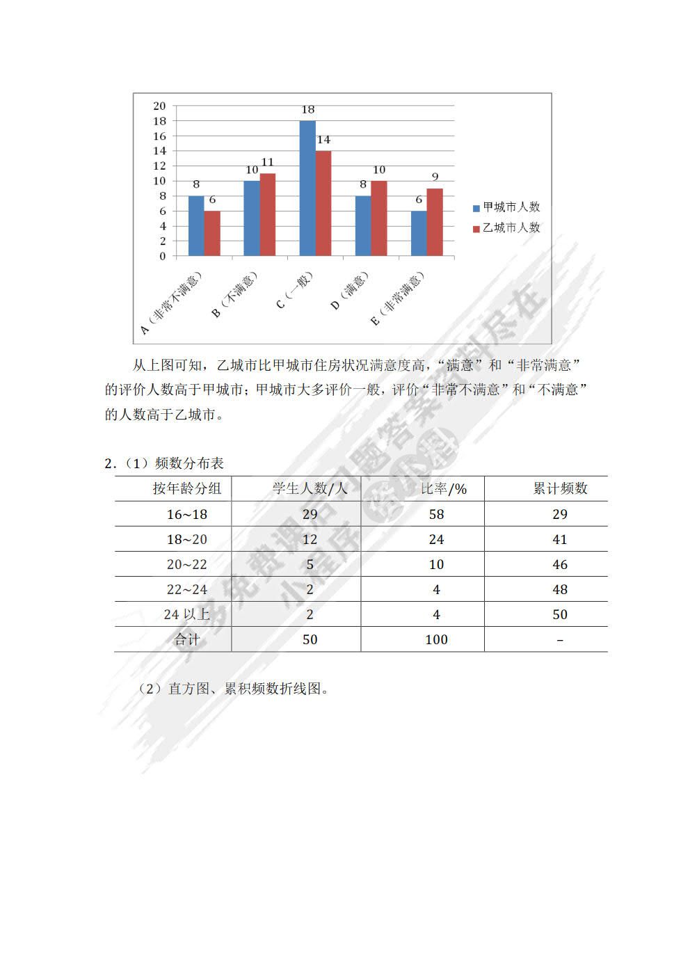 统计学——理论、案例、实训