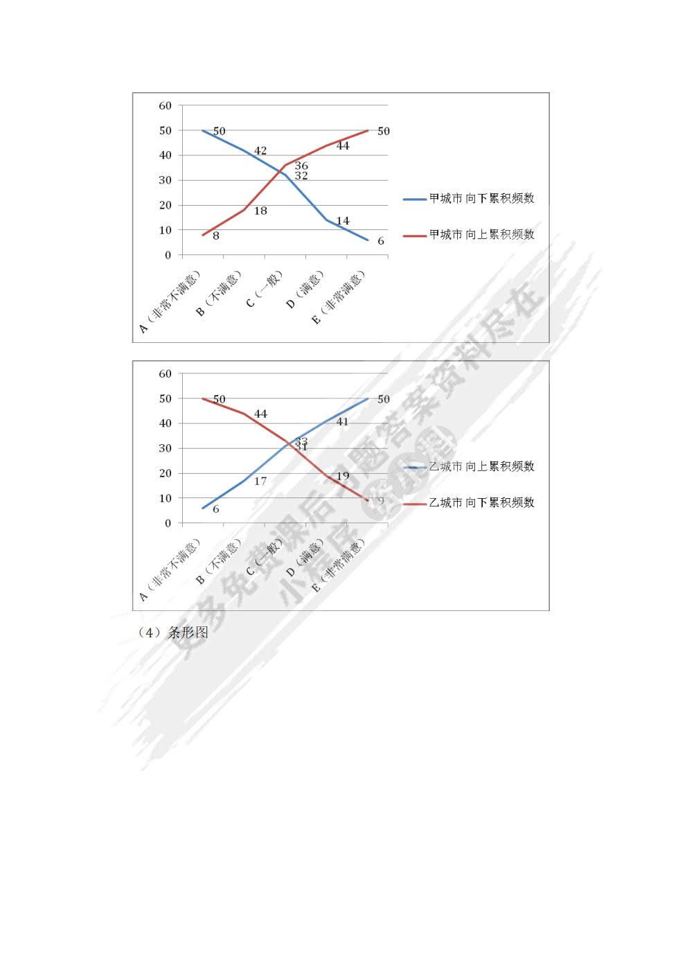 统计学——理论、案例、实训