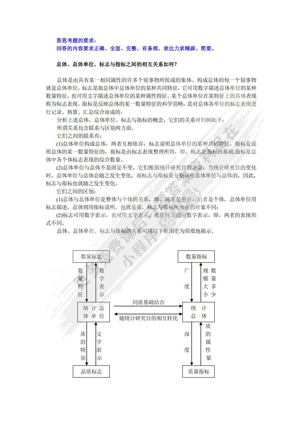 应用统计学(第四版)