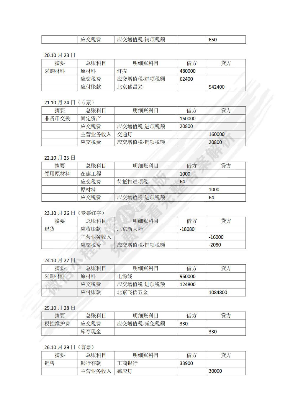 纳税实务仿真实训