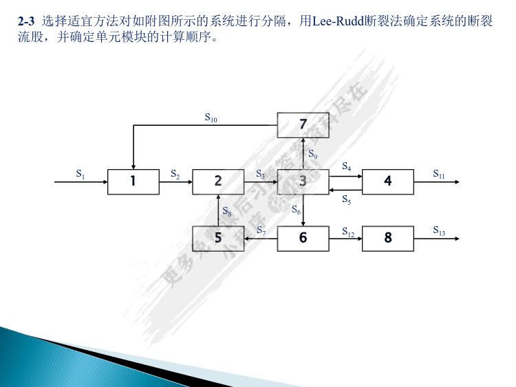 化工过程分析与综合