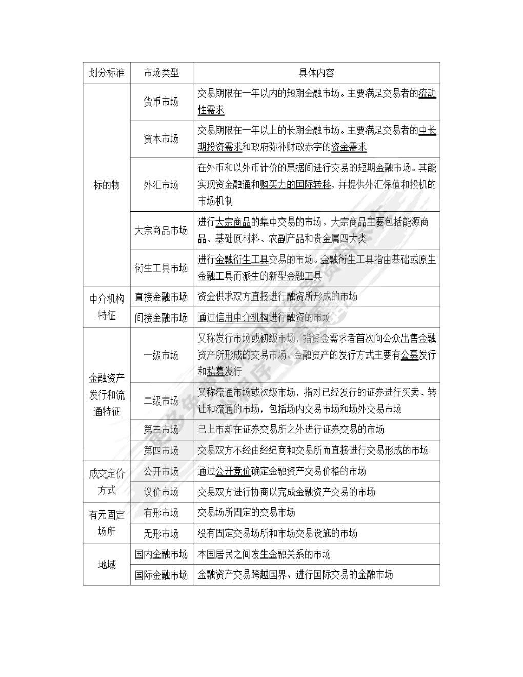 金融市场学（第六版）