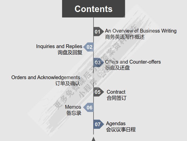 现代商务英语写作实务