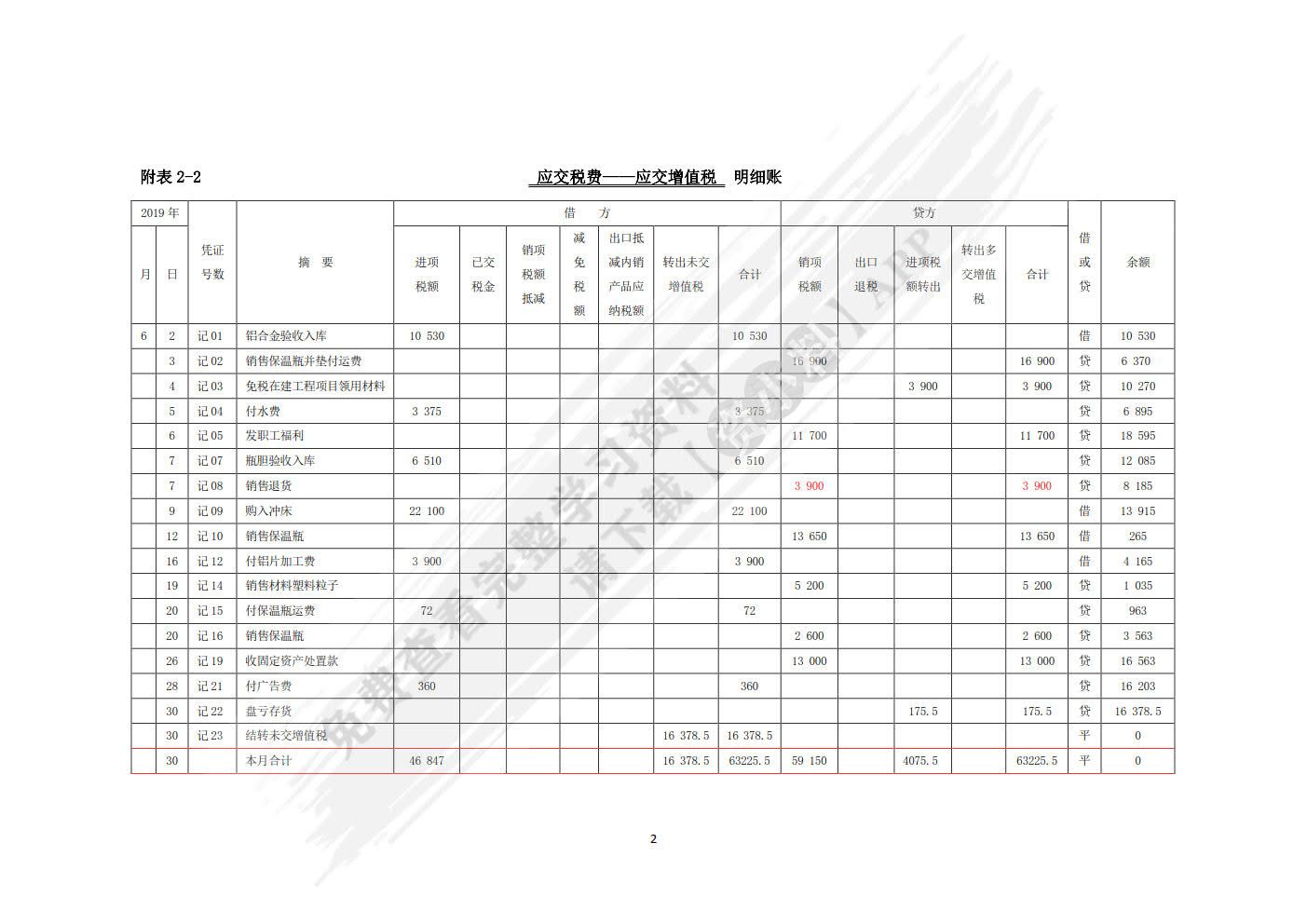 税务会计模拟实验（第二版）