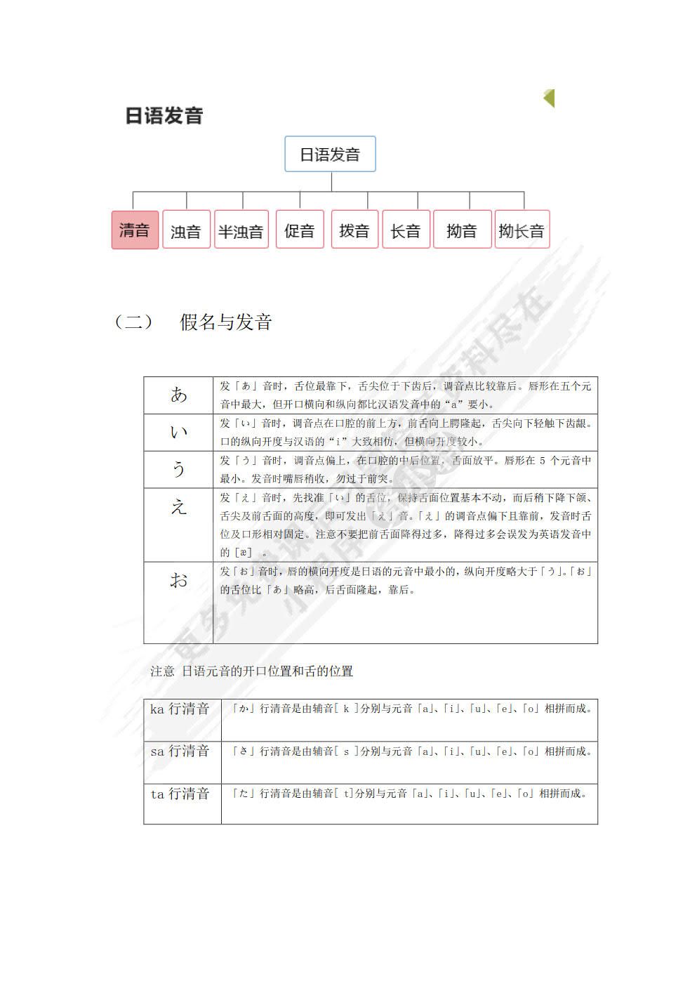 新标准日语教程第一册