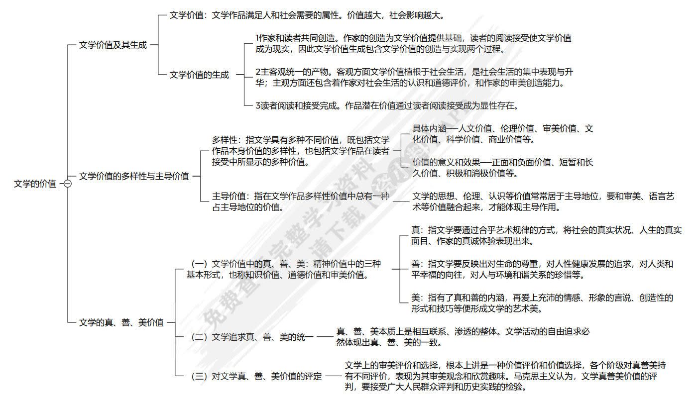 文学理论（第二版）