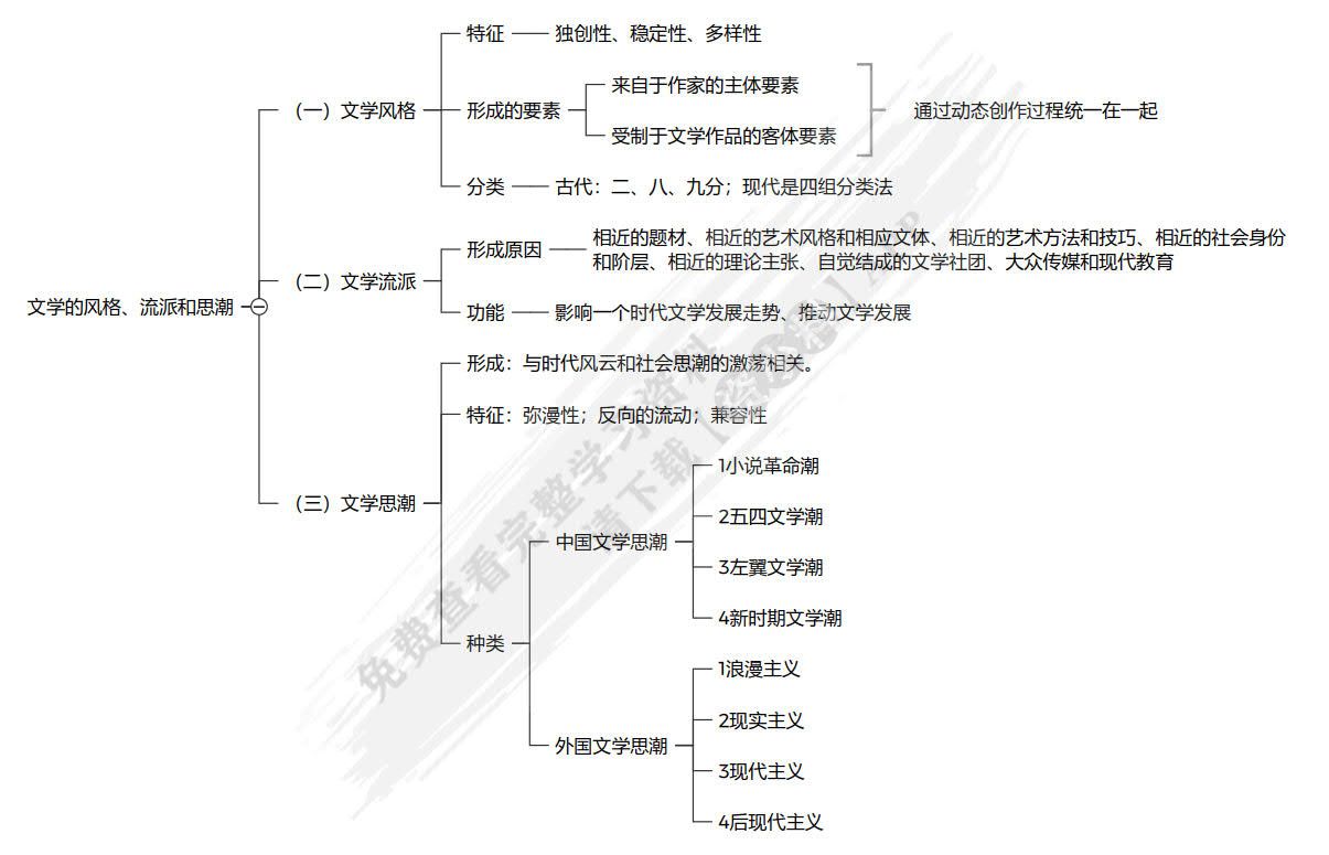 文学理论（第二版）