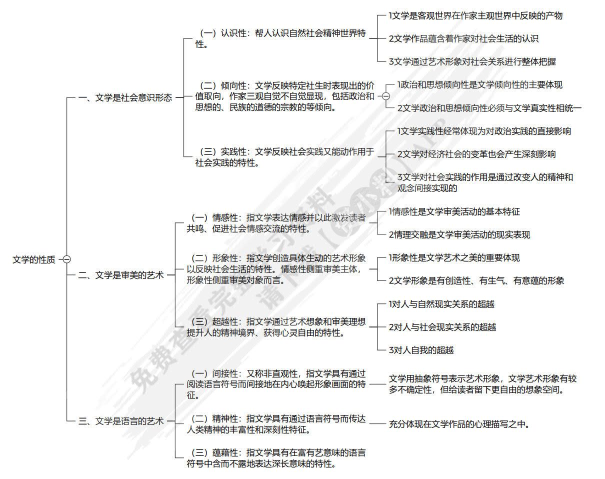 文学理论（第二版）