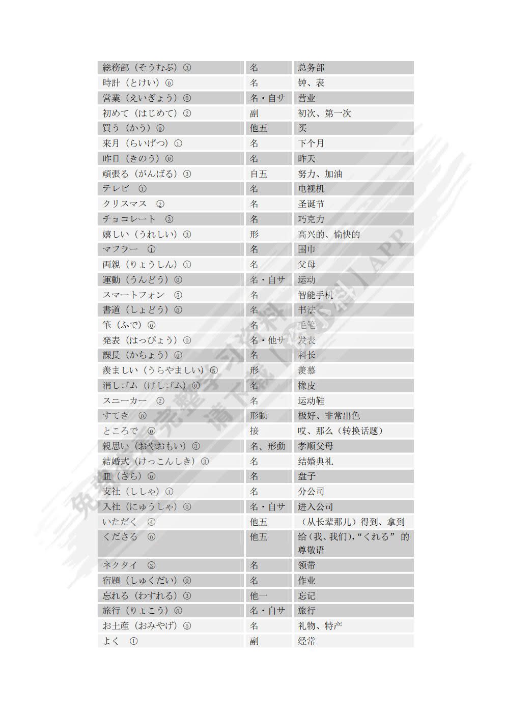 新情景日语系列 会话教程 学生用书 第1册