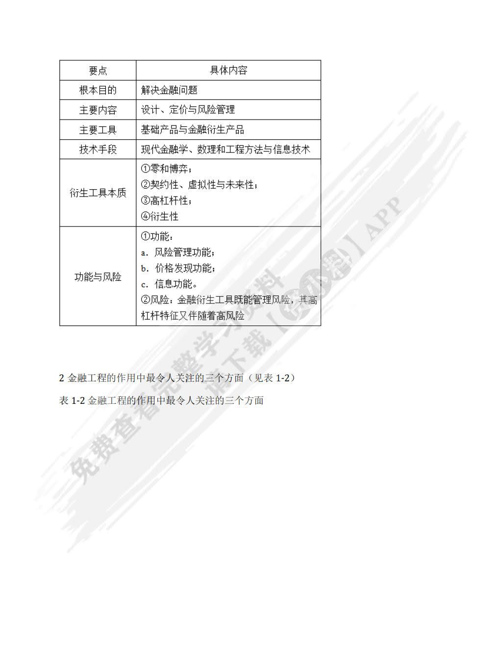 金融工程（第五版）
