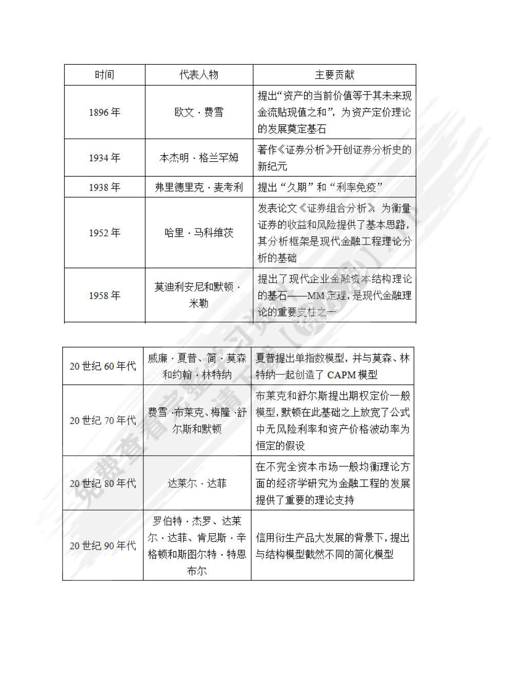 金融工程（第五版）