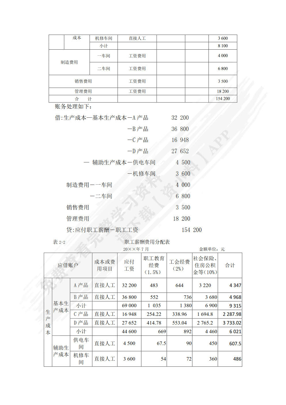 成本核算与管理（第三版）