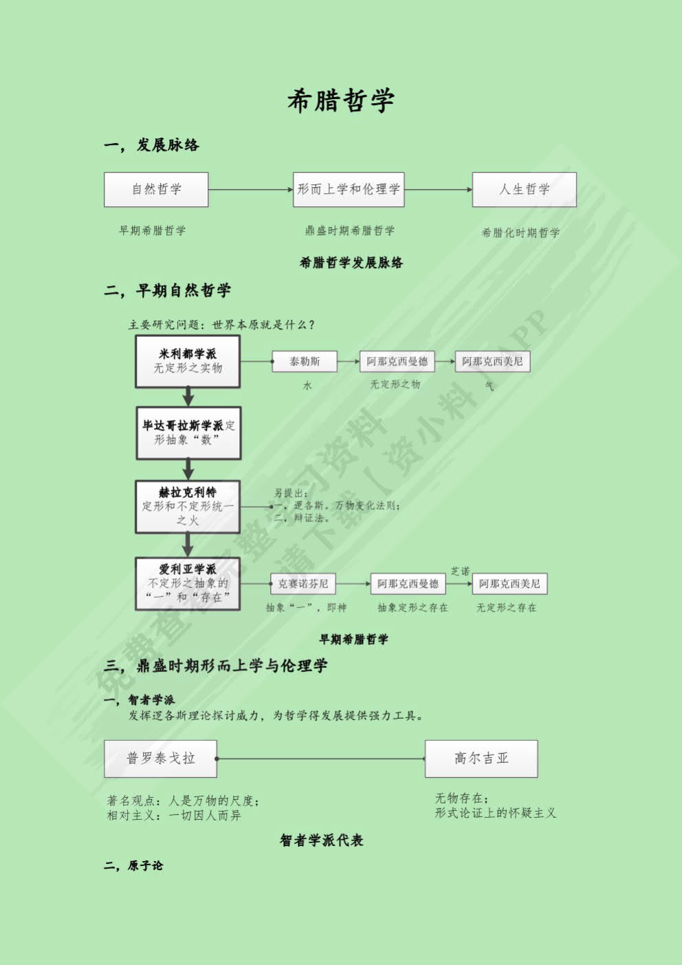 西方哲学史（第二版）