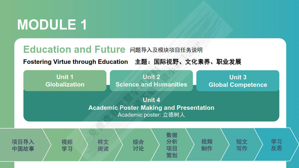 新大学英语综合教程3（第二版）