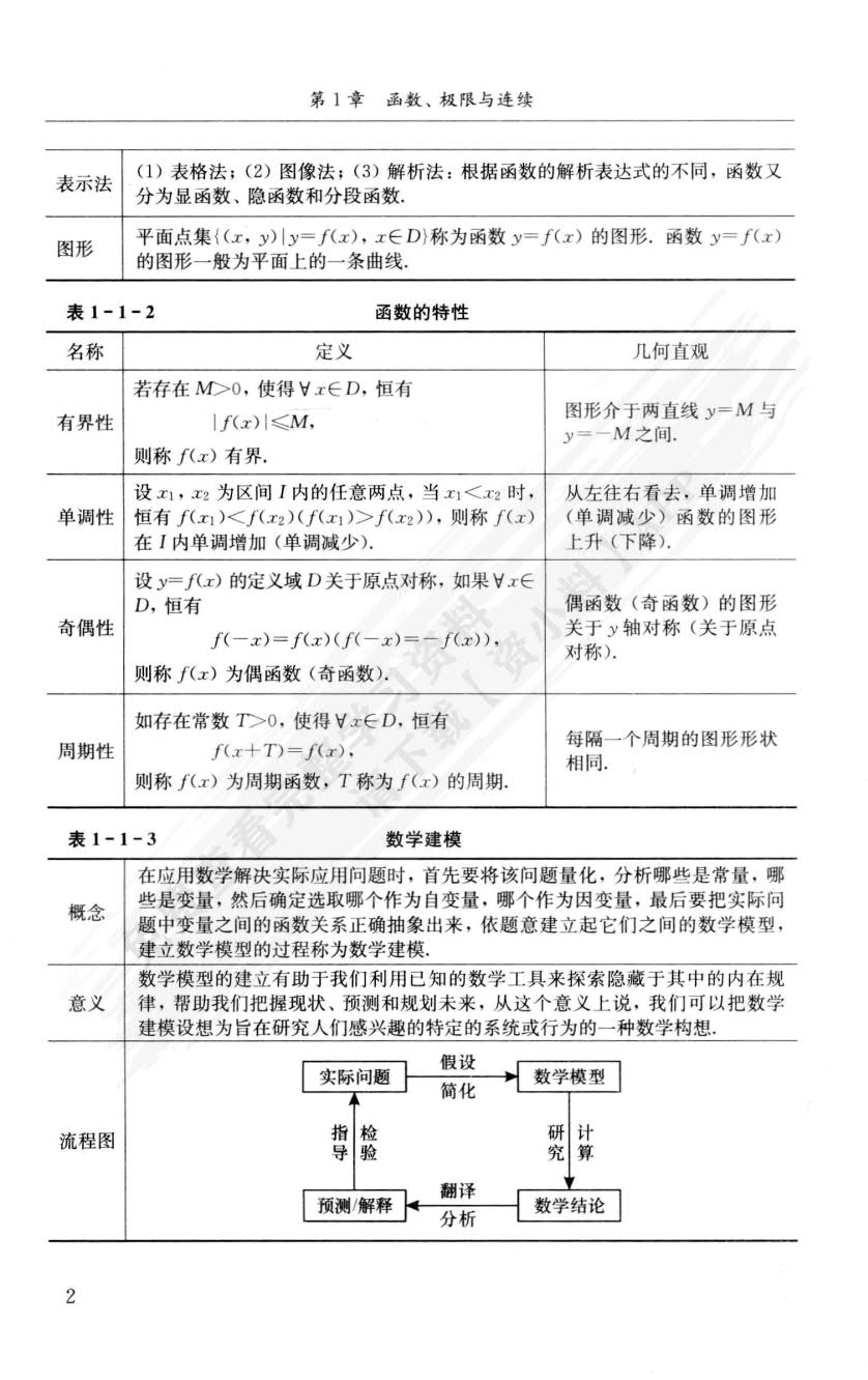 大学文科数学（第四版）