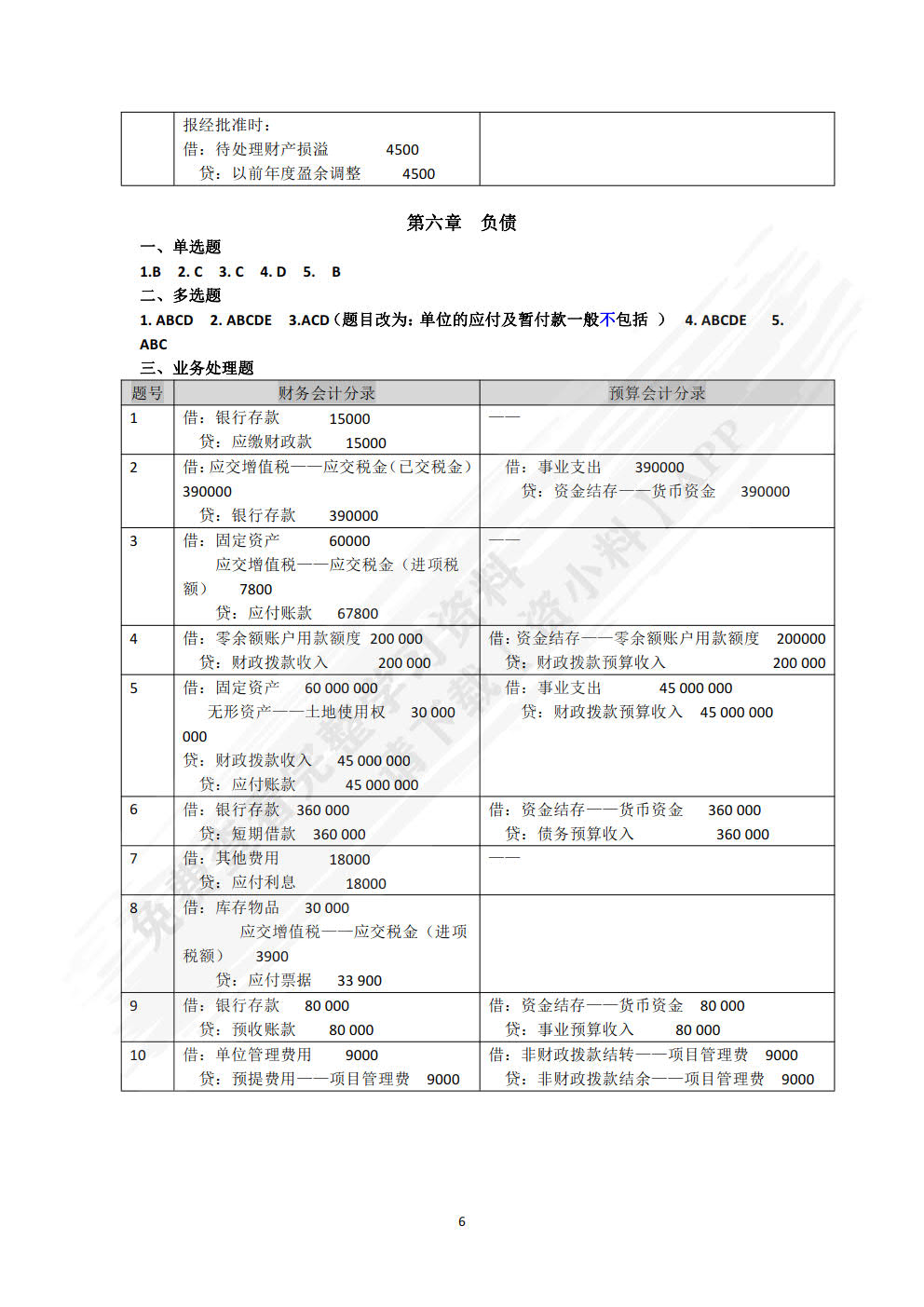 政府会计