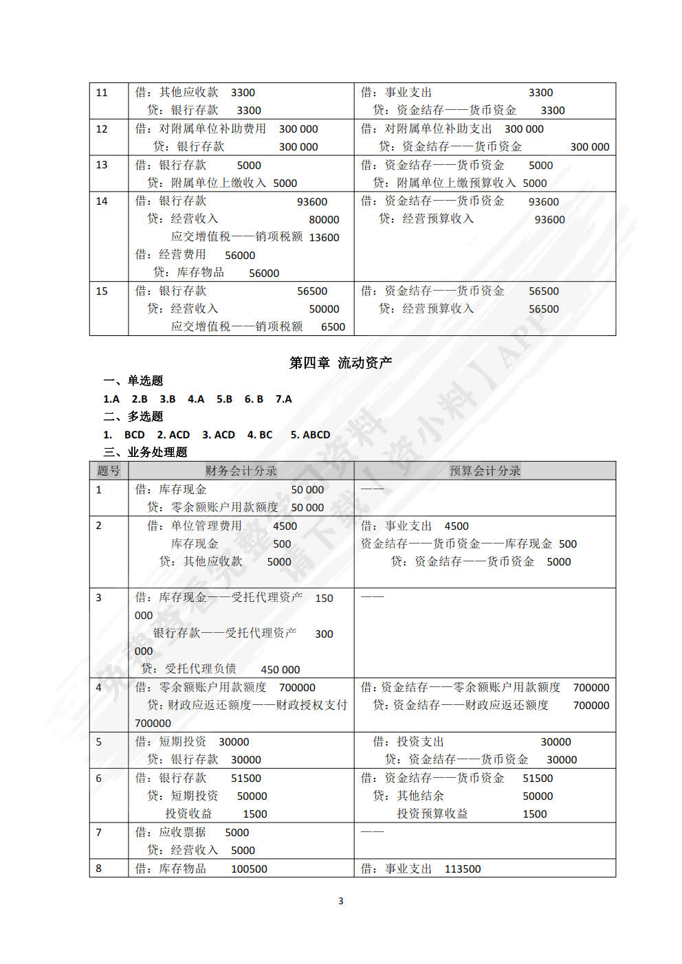 政府会计