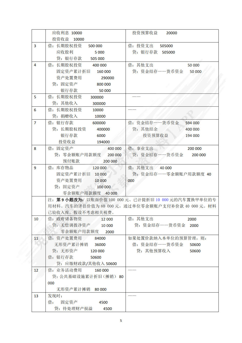 政府会计