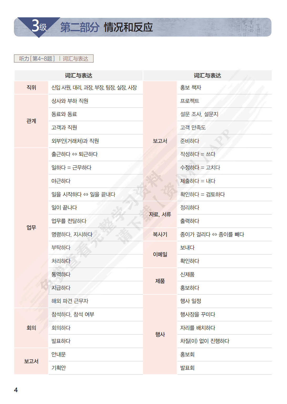 韩国语能力考试通关必备中高级分级备考攻略