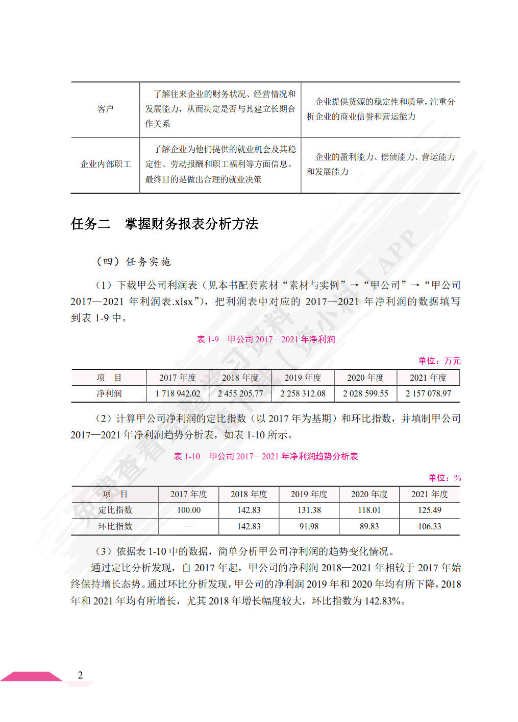 财务报表分析
