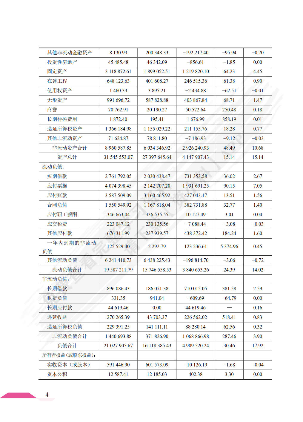 财务报表分析
