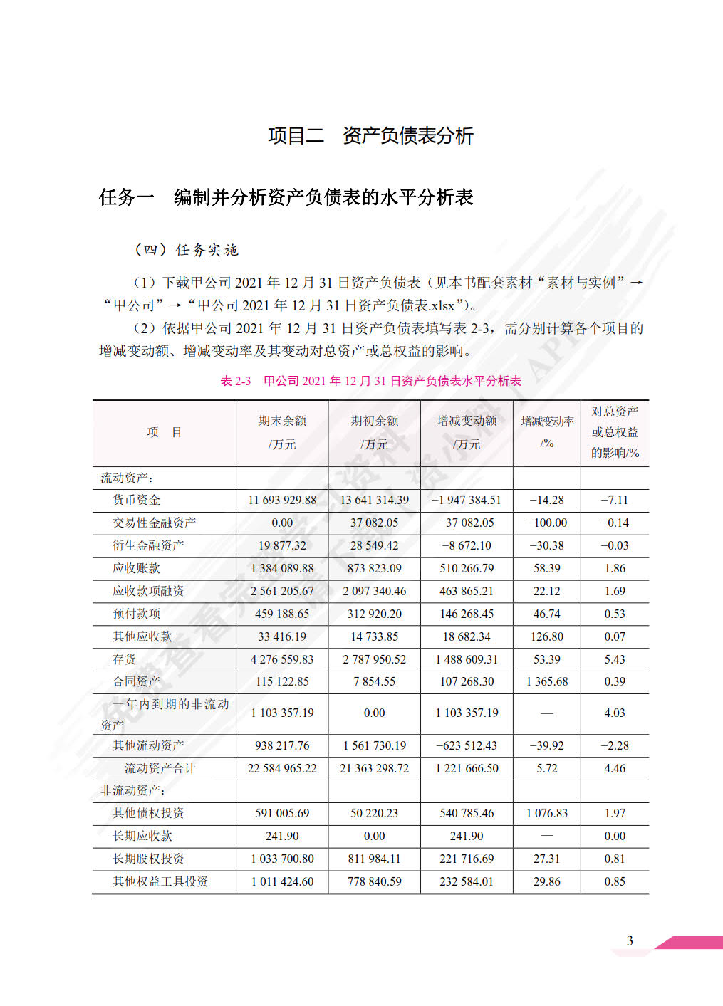 财务报表分析