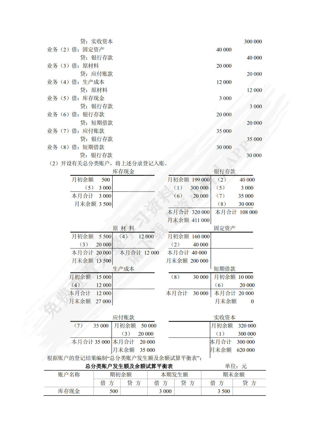 会计学第四版