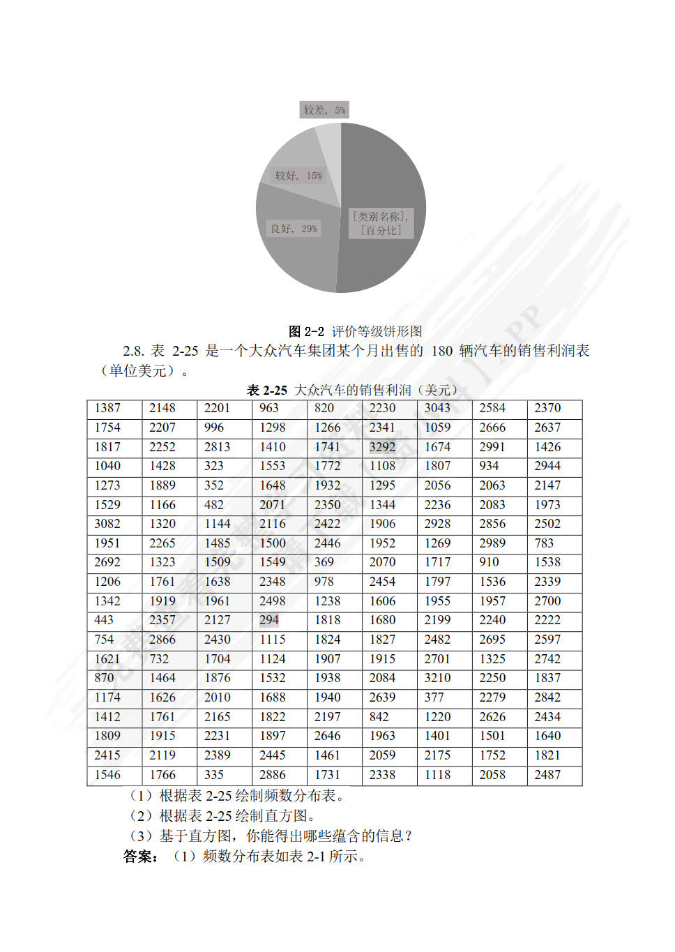 商务统计分析 第2版