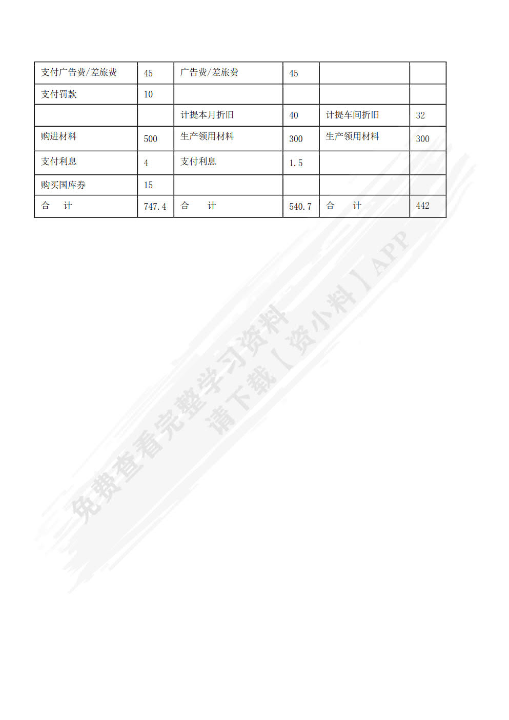 成本核算与管理(第二版)