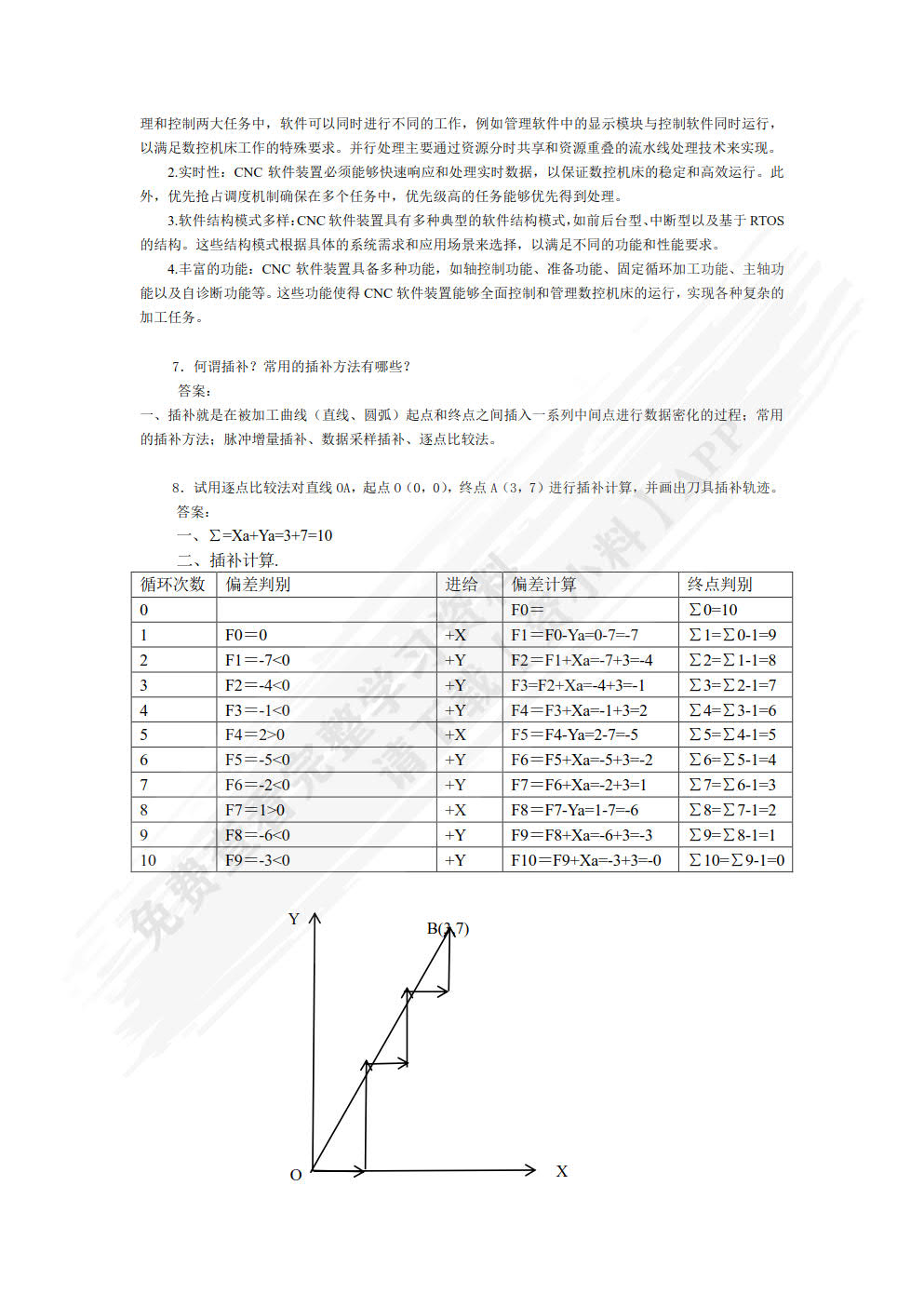 数控原理与系统第二版