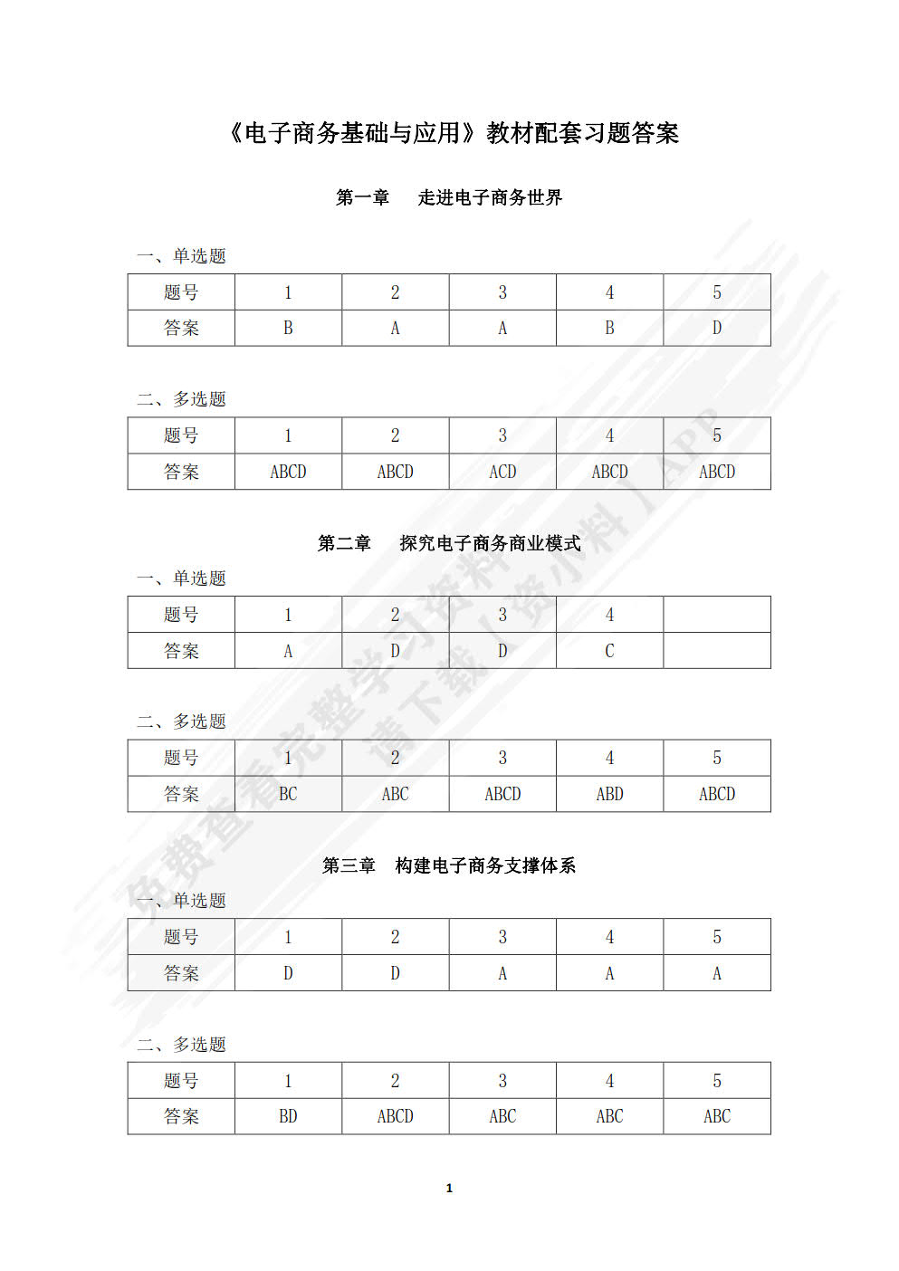 电子商务基础与应用