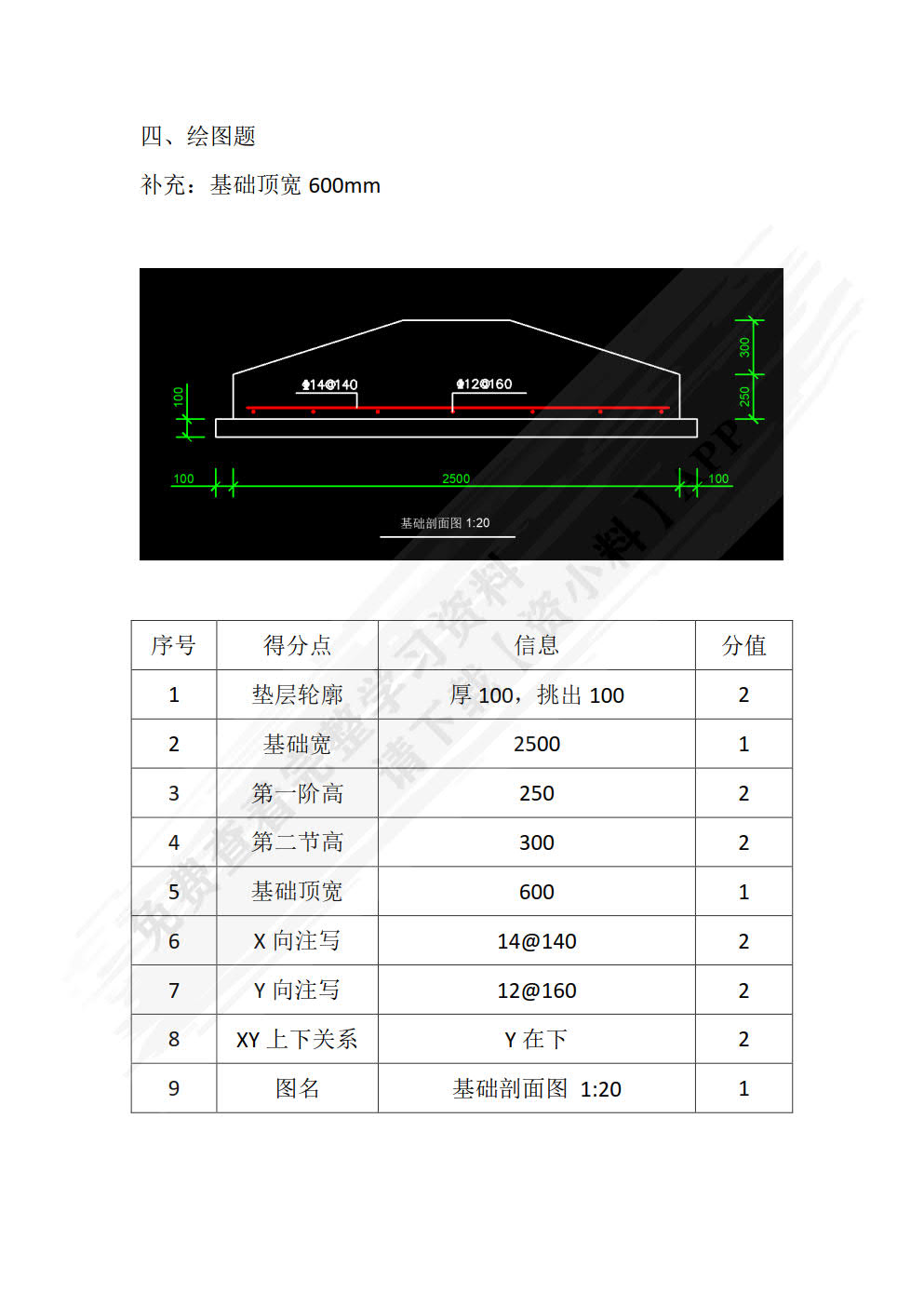 钢筋平法识图与计算