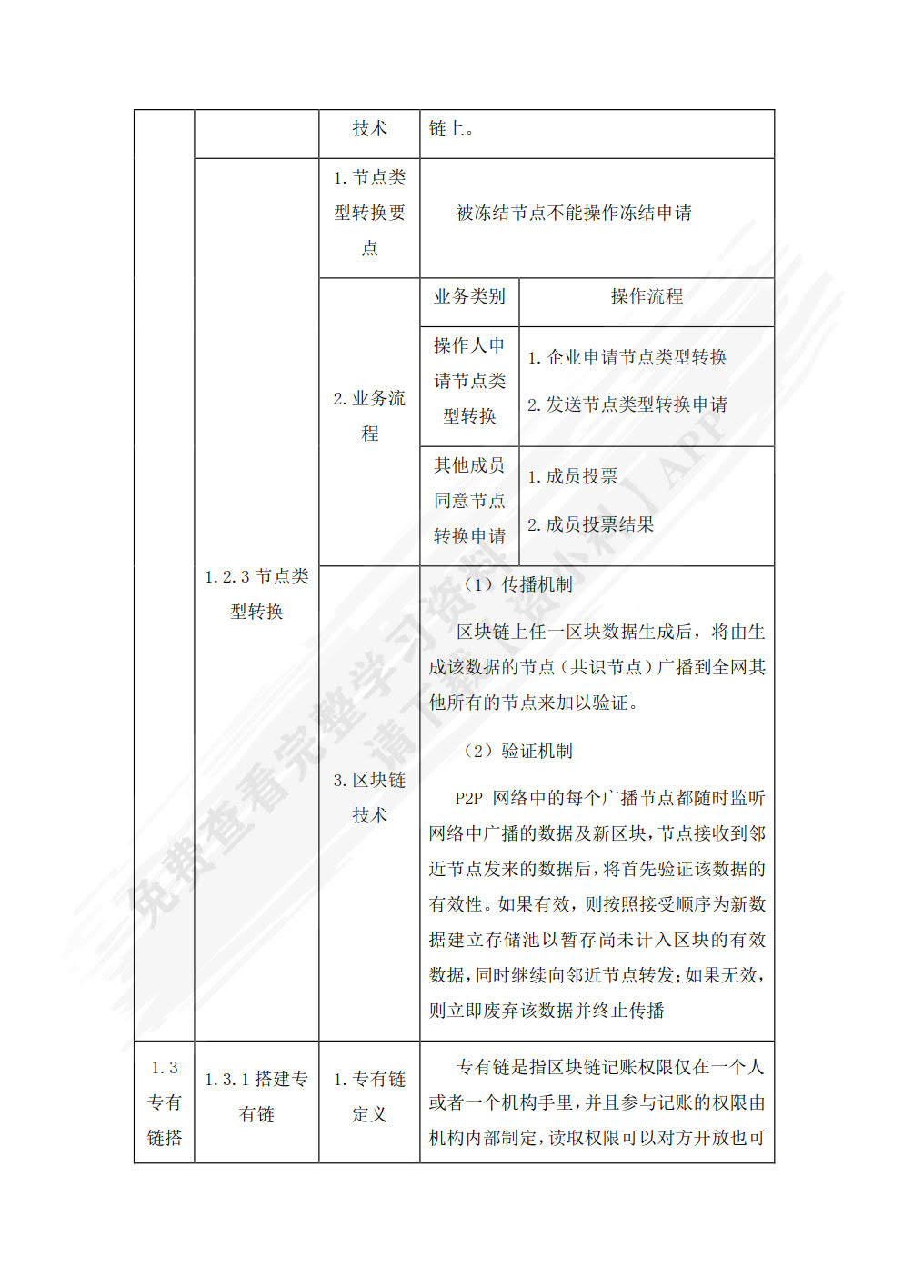 区块链金融应用