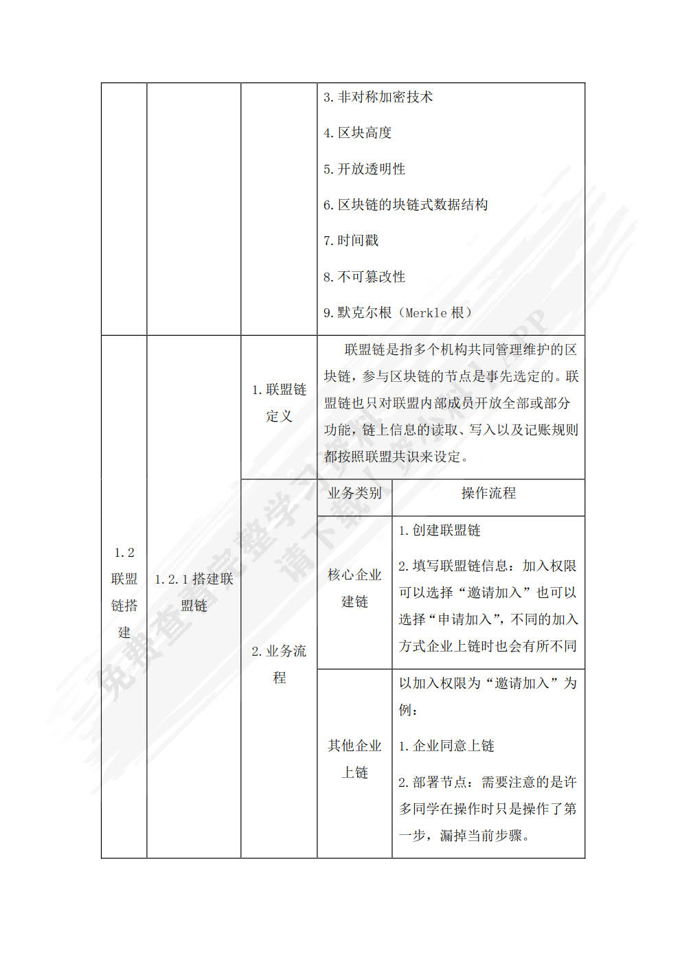 区块链金融应用