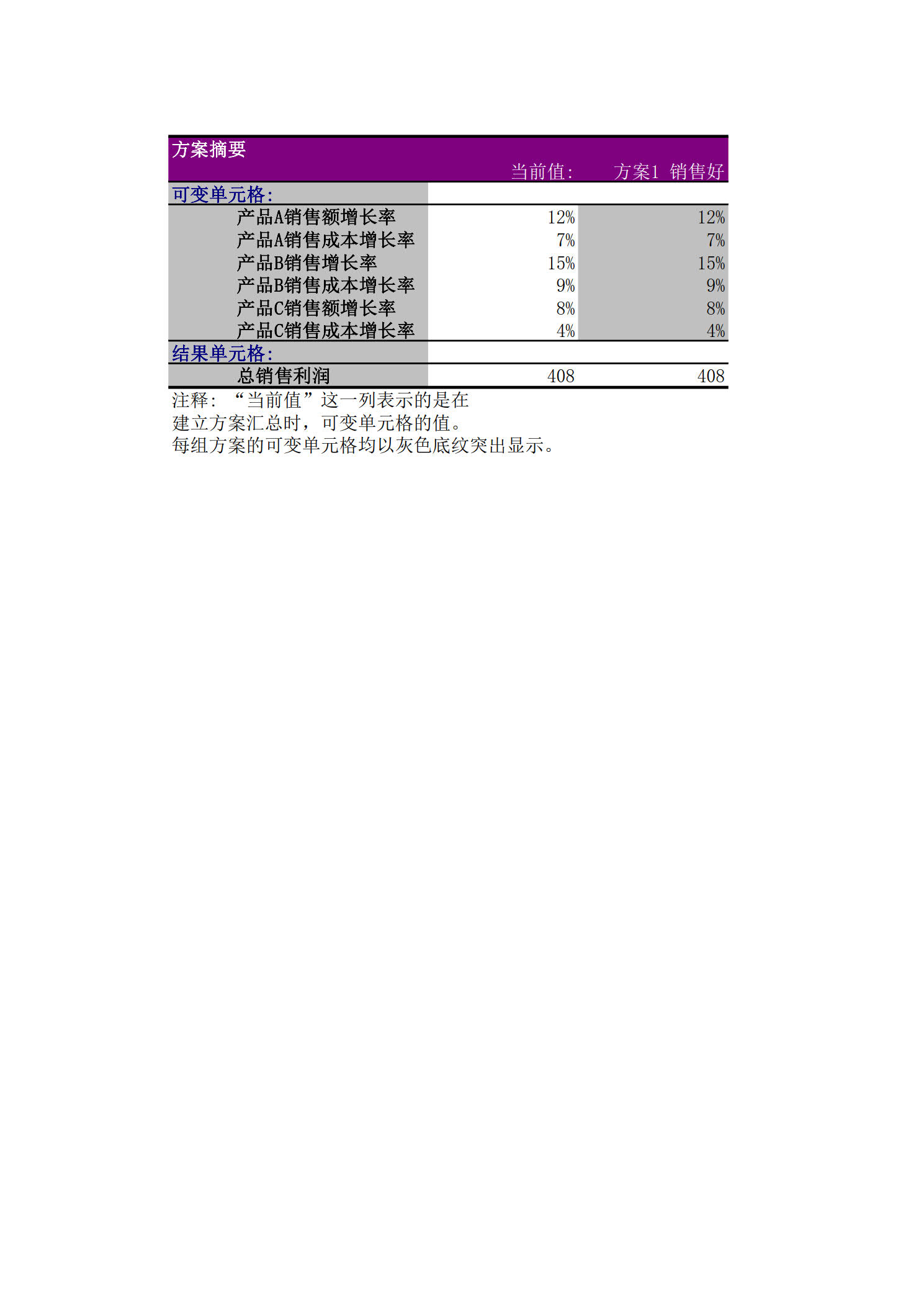 Excel在财务管理中的应用