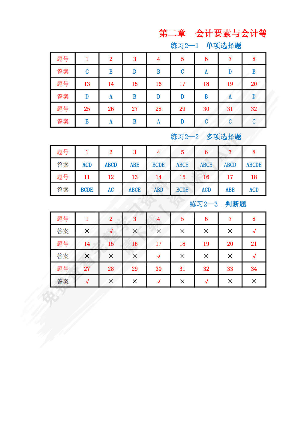 会计学基础习题与专项训练（第2版）