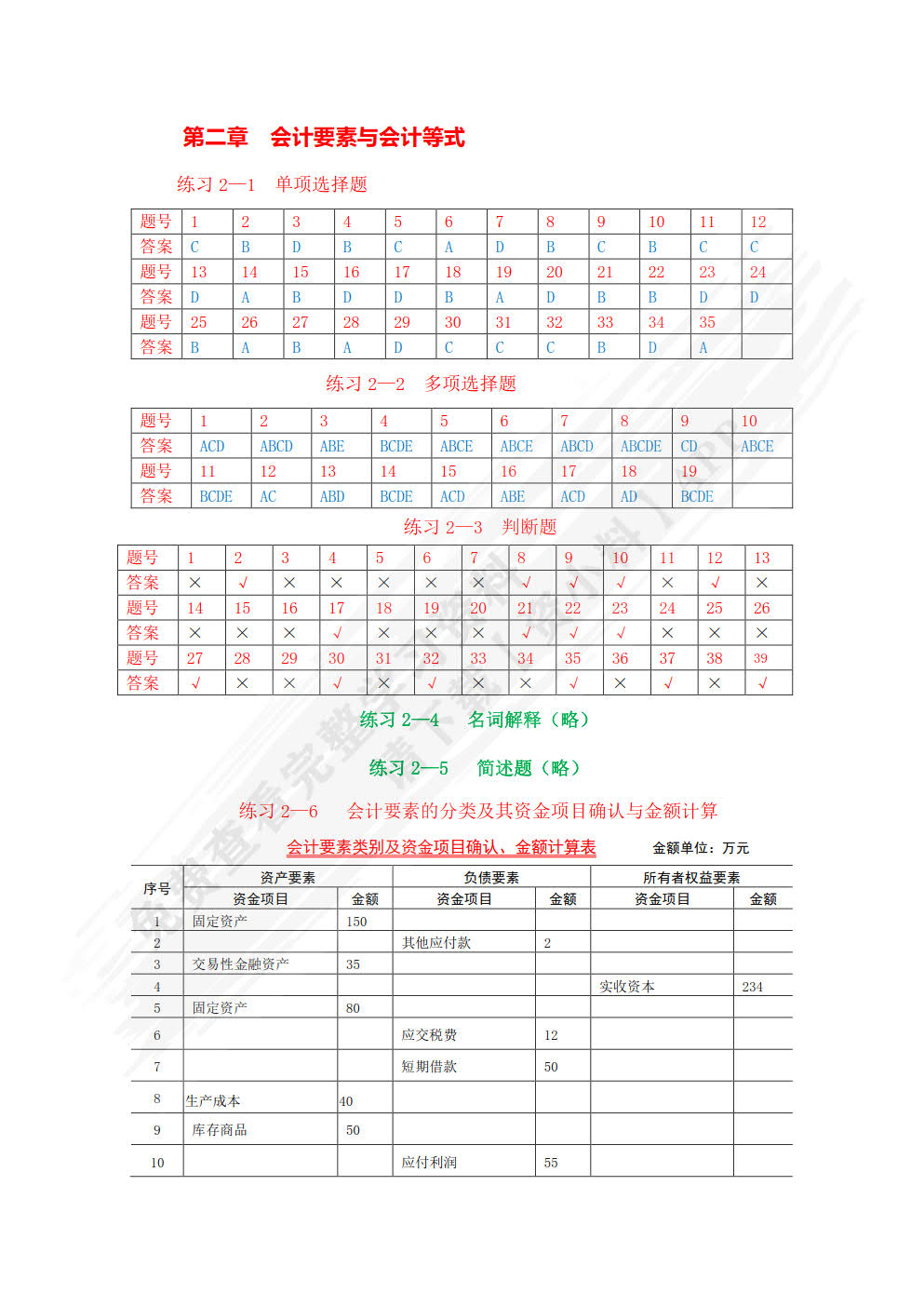 会计学基础习题与专项实训