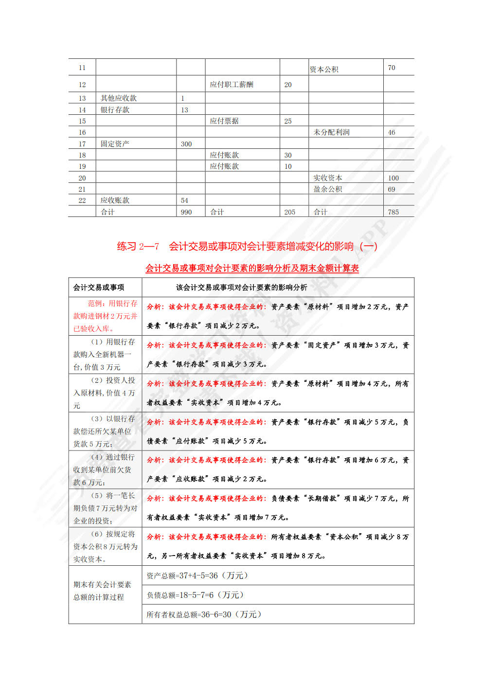 会计学基础习题与专项实训