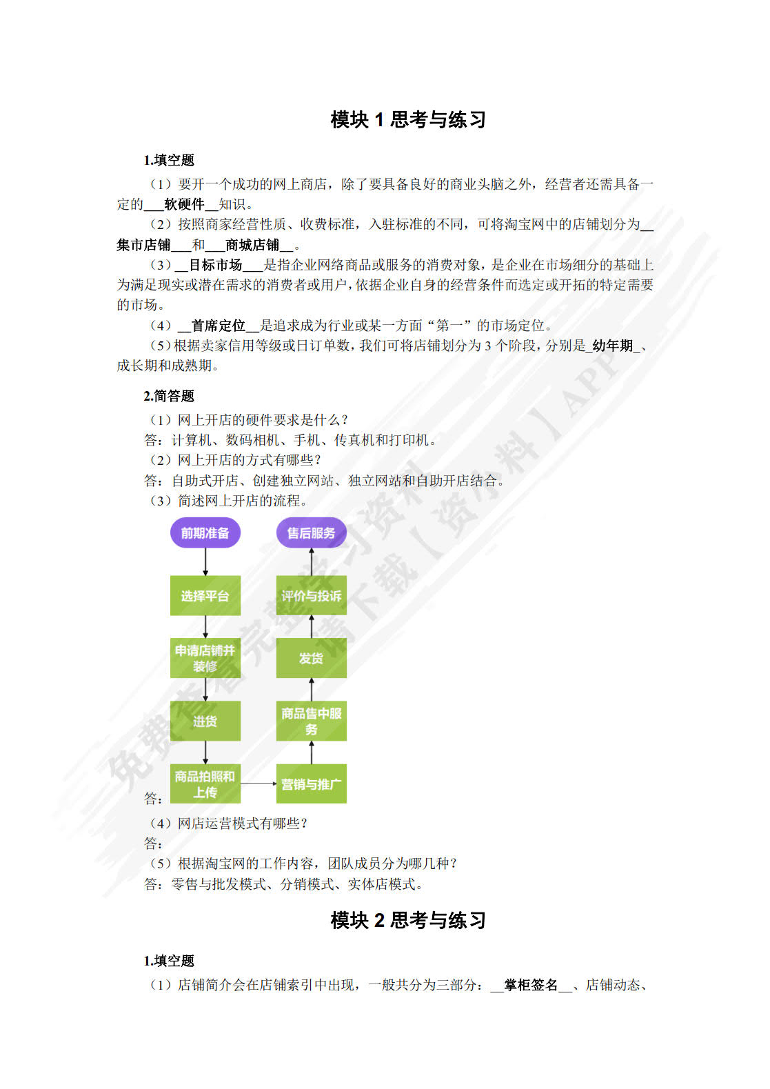 网店运营与推广